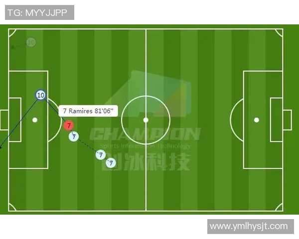 杭州足球队与武汉足球队赛后战术分析与复盘探讨 杭州足球队与武汉足球队赛后战术分析与复盘探讨