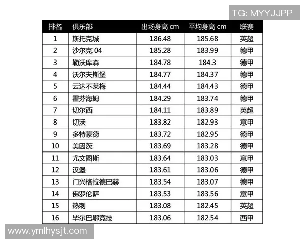 足球明星身高是否影响表现探讨矮个子球员的成功案例与挑战 足球明星身高是否影响表现探讨矮个子球员的成功案例与挑战