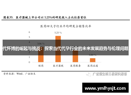 代怀博的崛起与挑战：探索当代代孕行业的未来发展趋势与伦理问题